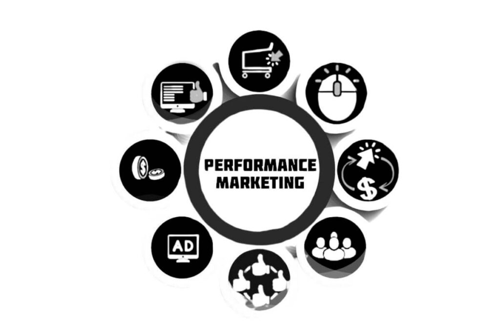Performance marketing services in India Jainexa focused on measurable growth and ROI