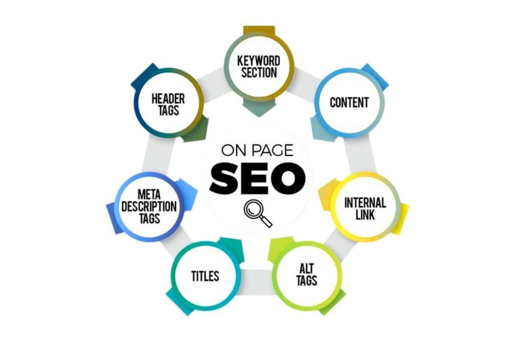 SEO services in India for business growth by Jainexa Digital Media Marketing